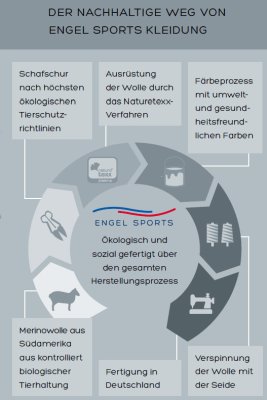 Engel-Sport Funktionsbekleidung - Konzept zur Nachhaltigkeit