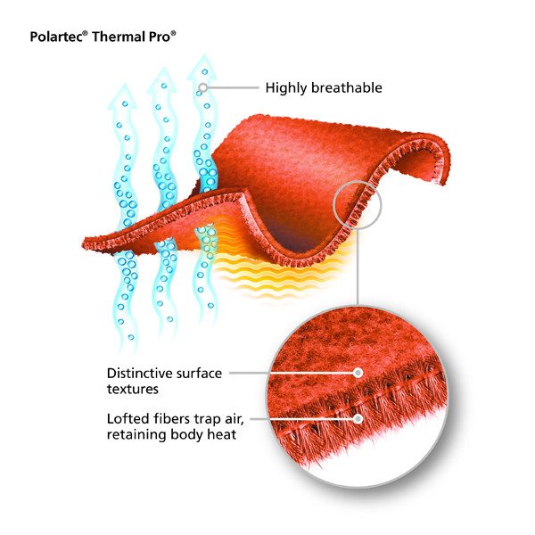 Kwark Polartec-Thermal-Pro Kwark Polartec-Thermal-Pro