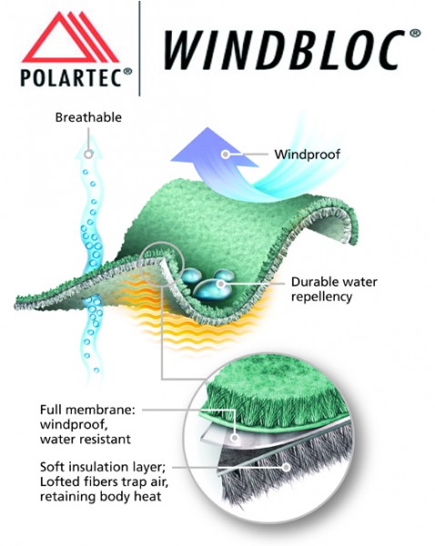 Material-Aufbau Kwark Aqua-Shell - Fleece, Membran und wasserabweisenden Außenseite 